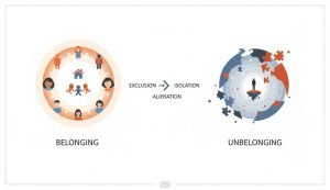 is unbelonging a word