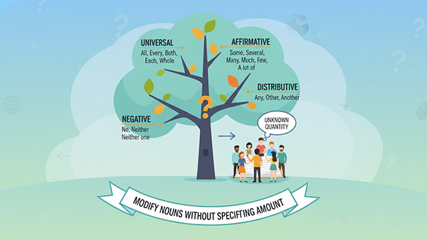 indefinite speicfics