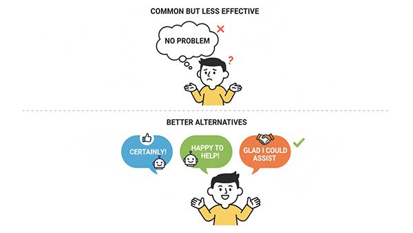 no proble it a honore