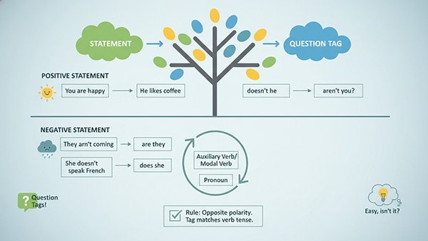 the best definition of question tag beign defined by the best professors in english