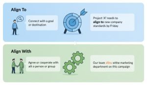 Align To vs. Align With