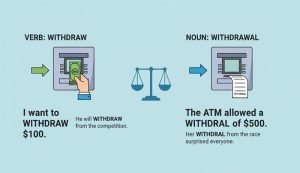 Definition of Withdraw and Withdrawal