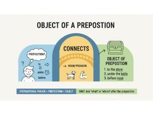 what is a object of preposition
