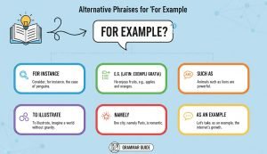 Varied Ways to Say "For Example"
