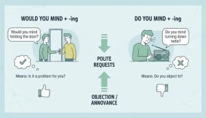 Definition and Basic Concepts